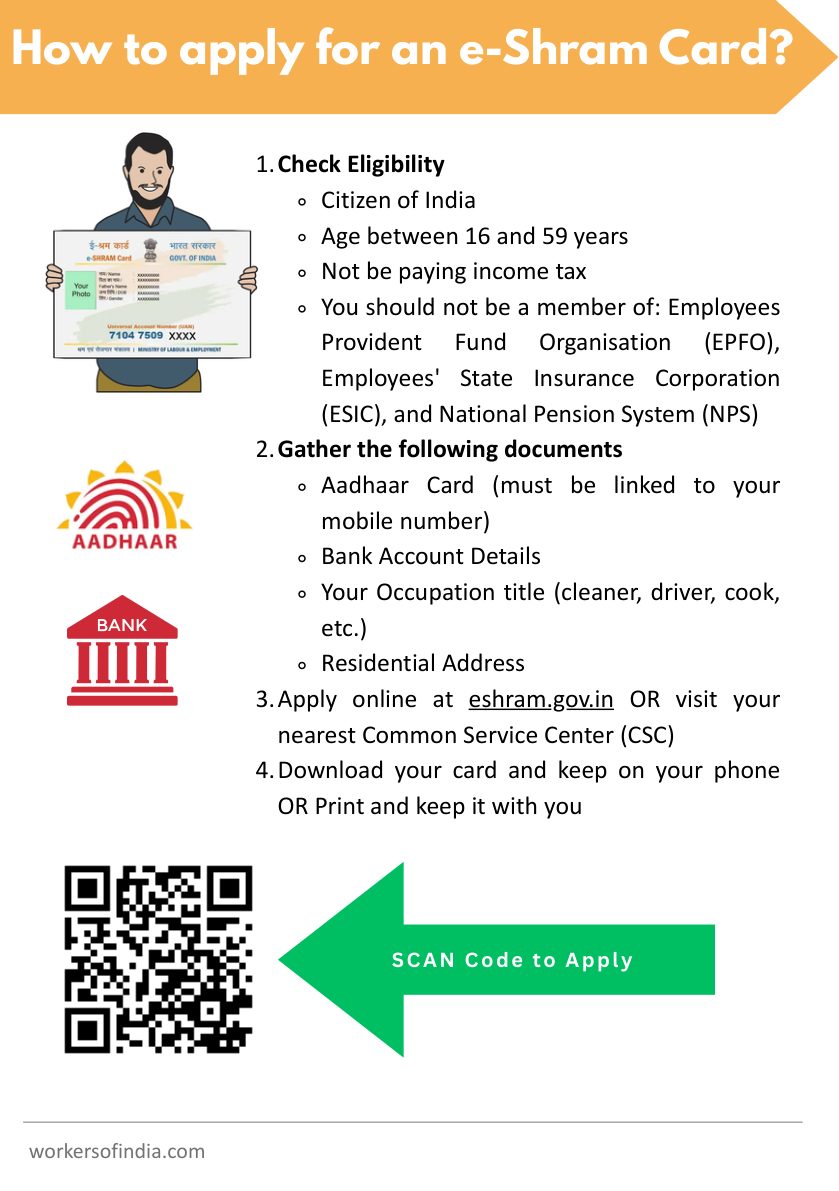 Workers of India booklet — page 6